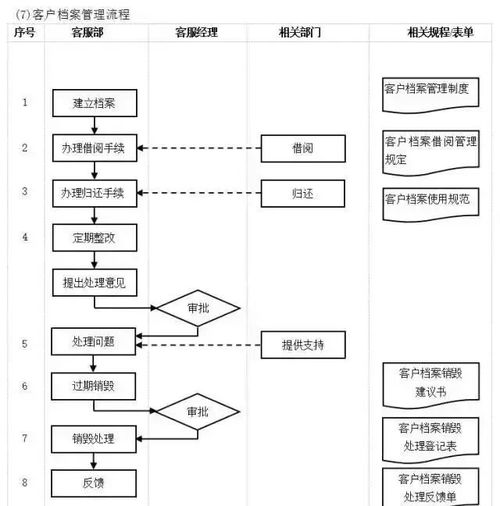 工厂管理流程全套,太全面了